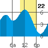 Cape Mordvinof tide chart for Wednesday, January 22, 2025