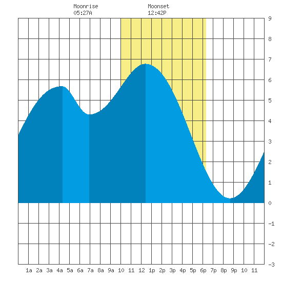 Cape Mordvinof tide chart for Thursday, January 23, 2025