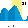 Cape Mordvinof tide chart for Thursday, January 23, 2025