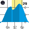 Cape Mordvinof tide chart for Wednesday, January 29, 2025