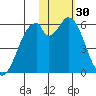 Cape Mordvinof tide chart for Thursday, January 30, 2025