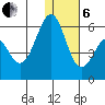 Cape Mordvinof tide chart for Monday, January 6, 2025
