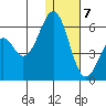 Cape Mordvinof tide chart for Tuesday, January 7, 2025