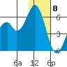Cape Mordvinof tide chart for Wednesday, January 8, 2025