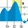 Cape Mordvinof tide chart for Thursday, January 9, 2025