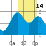 Cape Mordvinof tide chart for Friday, February 14, 2025