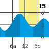Cape Mordvinof tide chart for Saturday, February 15, 2025