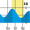 Cape Mordvinof tide chart for Sunday, February 16, 2025