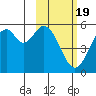 Cape Mordvinof tide chart for Wednesday, February 19, 2025