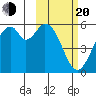 Cape Mordvinof tide chart for Thursday, February 20, 2025
