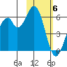 Cape Mordvinof tide chart for Thursday, February 6, 2025