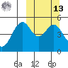 Cape Mordvinof tide chart for Thursday, March 13, 2025