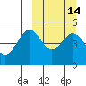 Cape Mordvinof tide chart for Friday, March 14, 2025