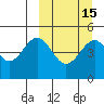 Cape Mordvinof tide chart for Saturday, March 15, 2025