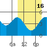 Cape Mordvinof tide chart for Sunday, March 16, 2025