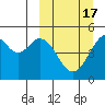 Cape Mordvinof tide chart for Monday, March 17, 2025