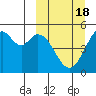 Cape Mordvinof tide chart for Tuesday, March 18, 2025