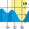 Cape Mordvinof tide chart for Wednesday, March 19, 2025