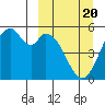 Cape Mordvinof tide chart for Thursday, March 20, 2025