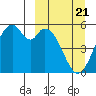 Cape Mordvinof tide chart for Friday, March 21, 2025