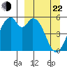 Cape Mordvinof tide chart for Saturday, March 22, 2025