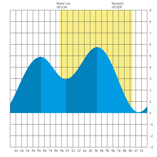 Cape Mordvinof tide chart for Wednesday, March 26, 2025