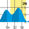 Cape Mordvinof tide chart for Wednesday, March 26, 2025