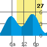 Cape Mordvinof tide chart for Thursday, March 27, 2025