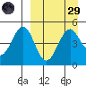Cape Mordvinof tide chart for Saturday, March 29, 2025