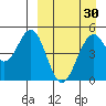 Cape Mordvinof tide chart for Sunday, March 30, 2025