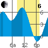 Cape Mordvinof tide chart for Thursday, March 6, 2025