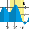 Cape Mordvinof tide chart for Saturday, March 8, 2025
