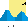 Cape Mordvinof tide chart for Thursday, April 10, 2025