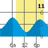 Cape Mordvinof tide chart for Friday, April 11, 2025