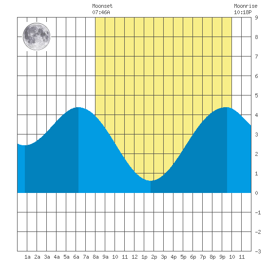 Cape Mordvinof tide chart for Saturday, April 12, 2025
