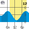 Cape Mordvinof tide chart for Saturday, April 12, 2025