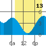 Cape Mordvinof tide chart for Sunday, April 13, 2025
