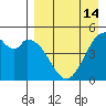Cape Mordvinof tide chart for Monday, April 14, 2025