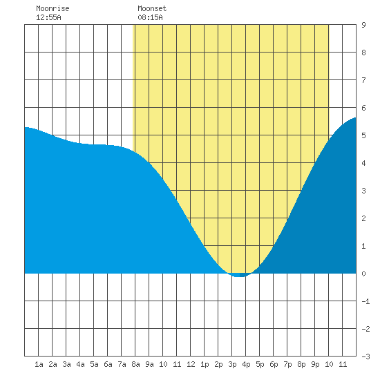 Cape Mordvinof tide chart for Tuesday, April 15, 2025