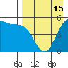 Cape Mordvinof tide chart for Tuesday, April 15, 2025