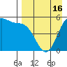 Cape Mordvinof tide chart for Wednesday, April 16, 2025