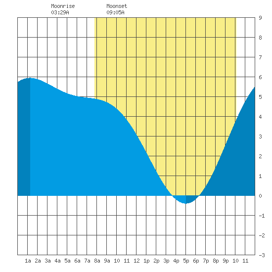 Cape Mordvinof tide chart for Thursday, April 17, 2025