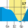 Cape Mordvinof tide chart for Thursday, April 17, 2025