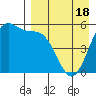 Cape Mordvinof tide chart for Friday, April 18, 2025