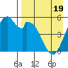 Cape Mordvinof tide chart for Saturday, April 19, 2025