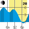Cape Mordvinof tide chart for Sunday, April 20, 2025