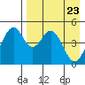 Cape Mordvinof tide chart for Wednesday, April 23, 2025
