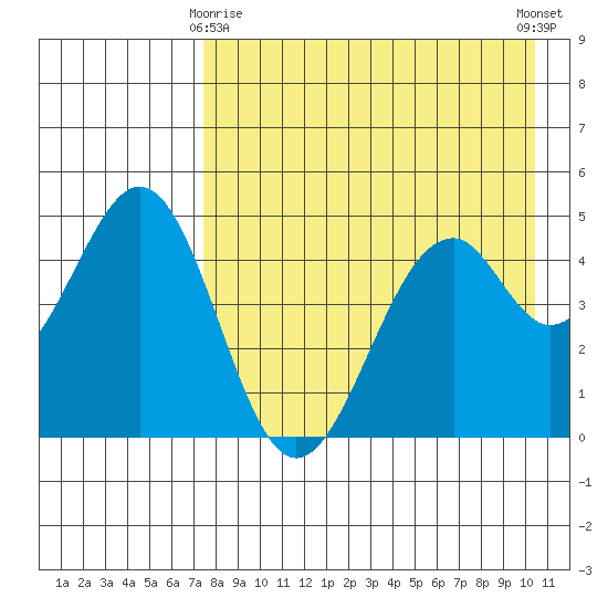 Cape Mordvinof tide chart for Saturday, April 26, 2025