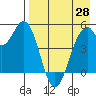 Cape Mordvinof tide chart for Monday, April 28, 2025