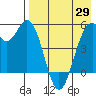 Cape Mordvinof tide chart for Tuesday, April 29, 2025